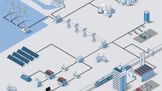 smart grid power lab